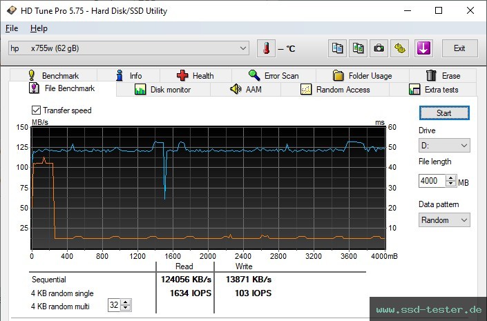 HD Tune Dauertest TEST: HP x755w 64GB