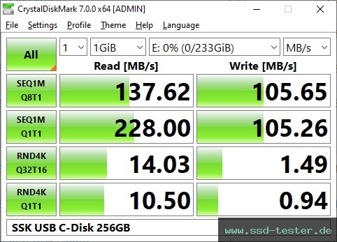 CrystalDiskMark Benchmark TEST: SSK USB C-Disk 256GB