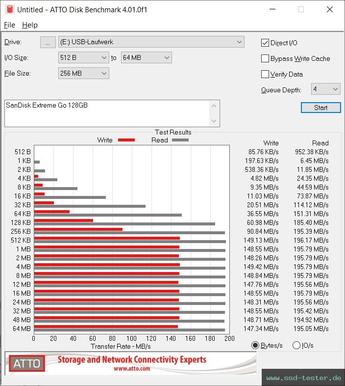 ATTO Disk Benchmark TEST: SanDisk Extreme Go (alte Version) 128GB