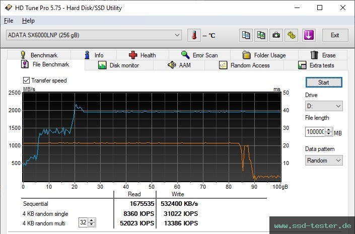 HD Tune Dauertest TEST: ADATA XPG SX6000 Lite 256GB