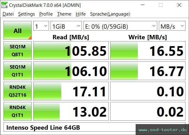 CrystalDiskMark Benchmark TEST: Intenso Speed Line 64GB