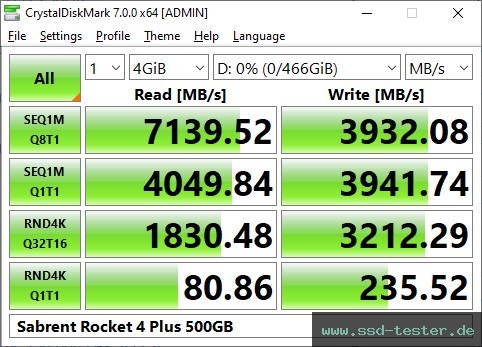 CrystalDiskMark Benchmark TEST: Sabrent Rocket 4 Plus 500GB