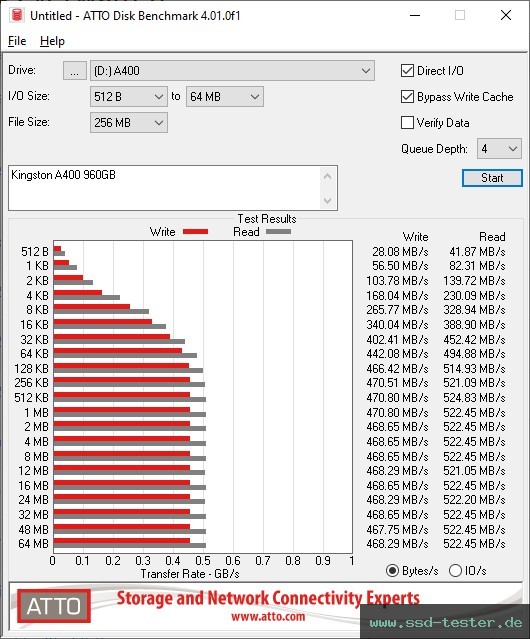 ATTO Disk Benchmark TEST: Kingston A400 960GB