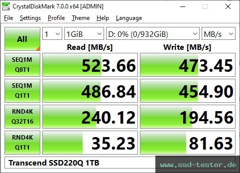 CrystalDiskMark Benchmark TEST: Transcend SSD220Q 1TB