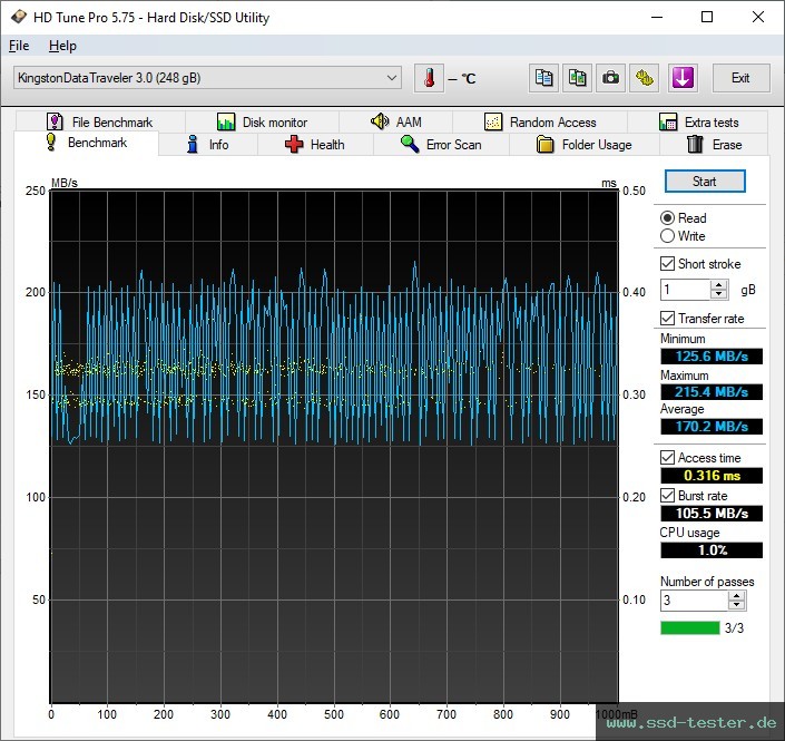 HD Tune TEST: Kingston DataTraveler Micro 256GB