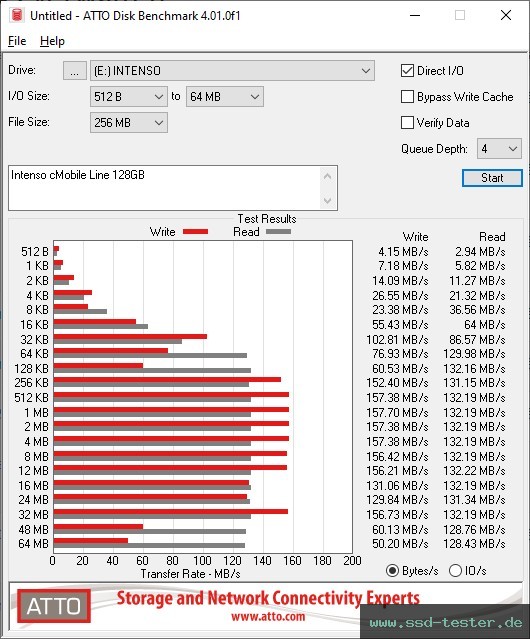ATTO Disk Benchmark TEST: Intenso cMobile Line 128GB