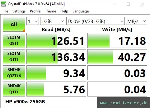 CrystalDiskMark Benchmark TEST: HP x900w 256GB