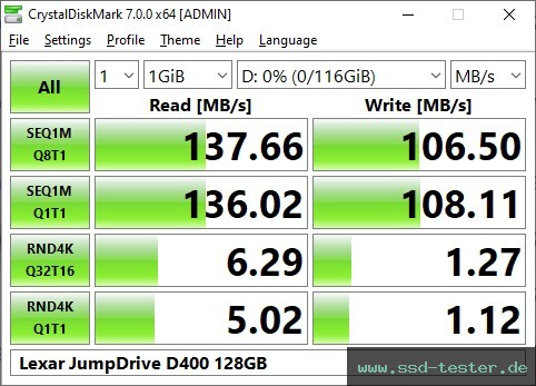 CrystalDiskMark Benchmark TEST: Lexar JumpDrive D400 128GB