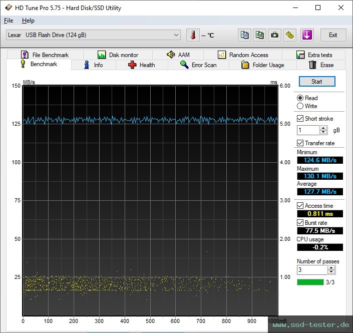 HD Tune TEST: Lexar JumpDrive D400 128GB
