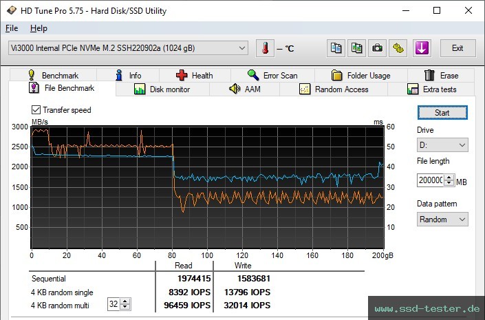 HD Tune Dauertest TEST: Verbatim Vi3000 1TB
