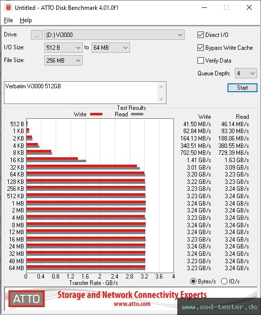 ATTO Disk Benchmark TEST: Verbatim Vi3000 512GB