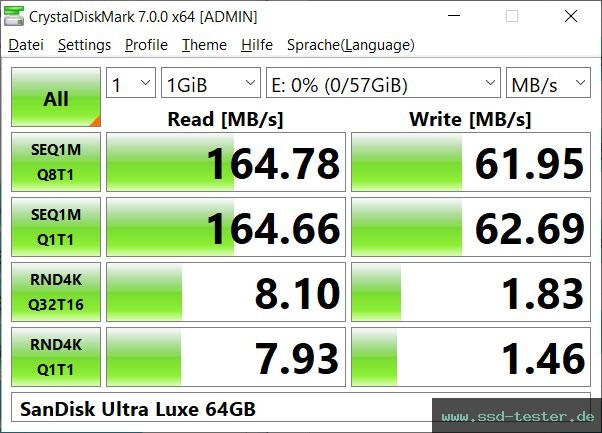 CrystalDiskMark Benchmark TEST: SanDisk Ultra Luxe 64GB