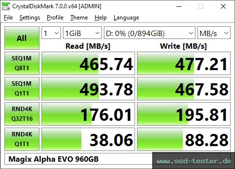 CrystalDiskMark Benchmark TEST: Magix Alpha EVO 960GB