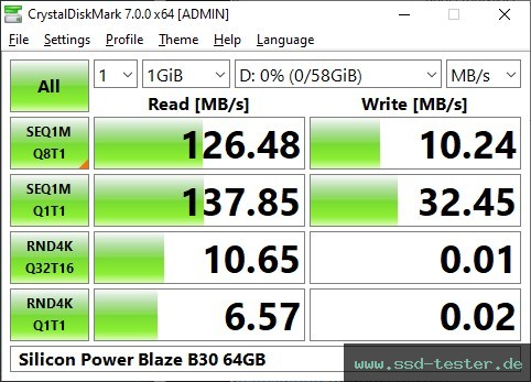CrystalDiskMark Benchmark TEST: Silicon Power Blaze B30 64GB