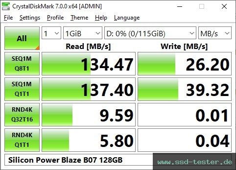 CrystalDiskMark Benchmark TEST: Silicon Power Blaze B07 128GB