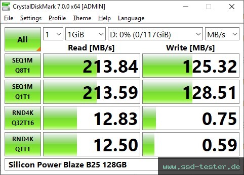 CrystalDiskMark Benchmark TEST: Silicon Power Blaze B25 128GB