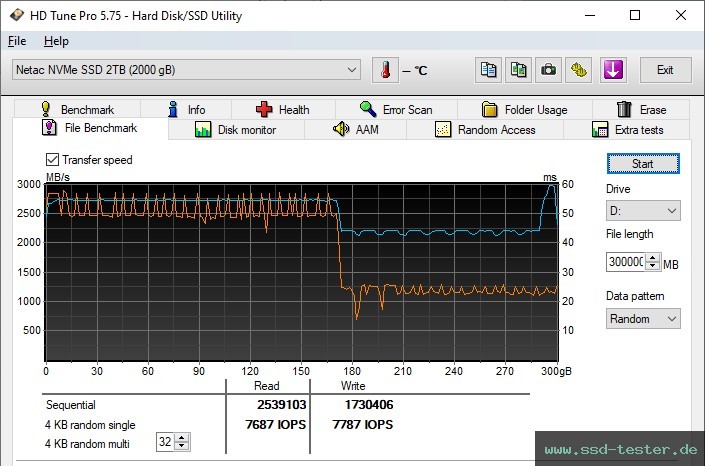 HD Tune Dauertest TEST: Netac NV3000 2TB