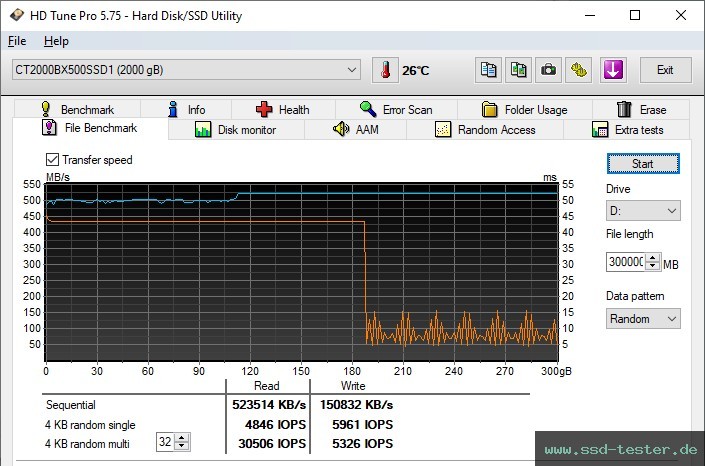 HD Tune Dauertest TEST: Crucial BX500 2TB