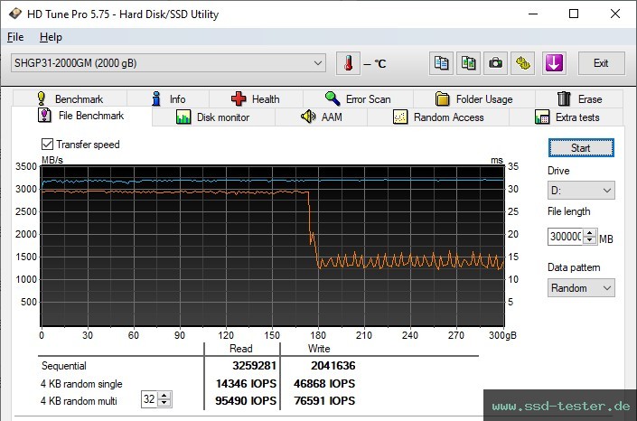 HD Tune Dauertest TEST: SK hynix Gold P31 2TB