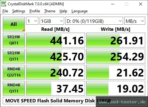 CrystalDiskMark Benchmark TEST: MOVE SPEED Flash Solid Memory Disk 128GB
