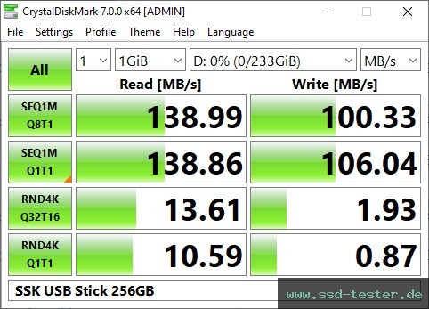 CrystalDiskMark Benchmark TEST: SSK USB Stick 256GB
