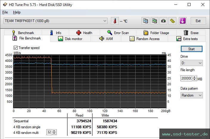 HD Tune Dauertest TEST: TeamGroup MP44L 1TB