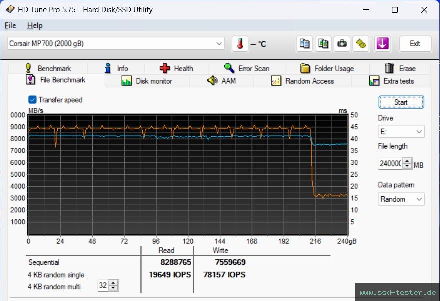 HD Tune Dauertest TEST: Corsair MP700 2TB