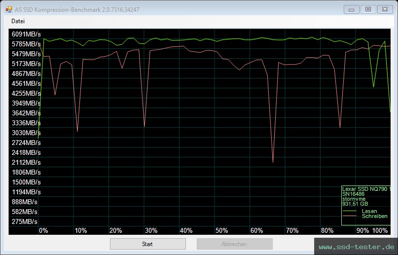 AS SSD TEST: Lexar NQ790 1TB