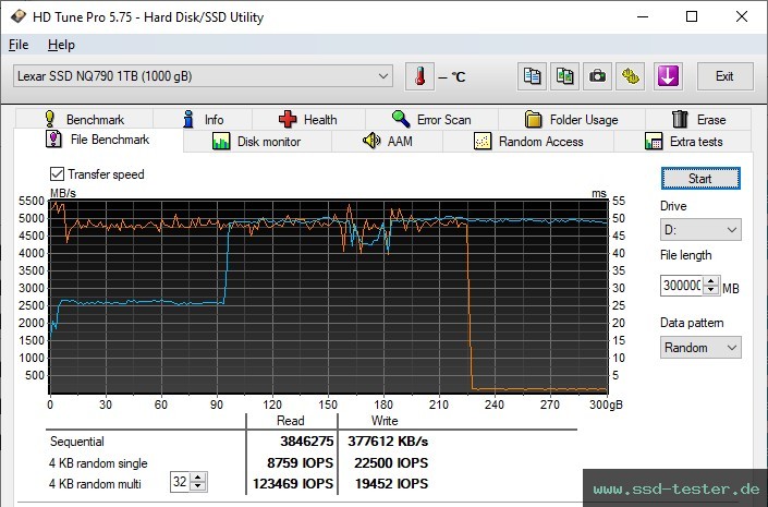 HD Tune Dauertest TEST: Lexar NQ790 1TB