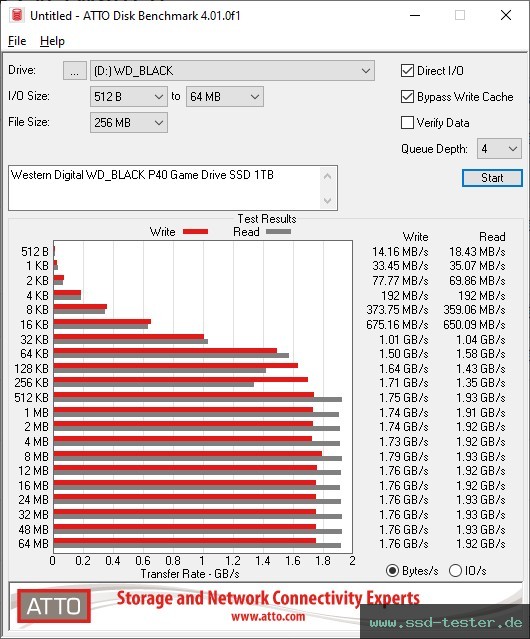 ATTO Disk Benchmark TEST: Western Digital WD_BLACK P40 Game Drive SSD 1TB