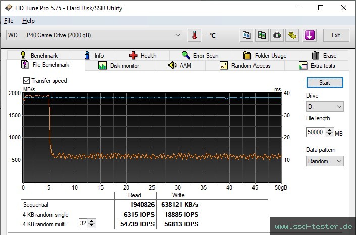 HD Tune Dauertest TEST: Western Digital WD_BLACK P40 Game Drive SSD 2TB