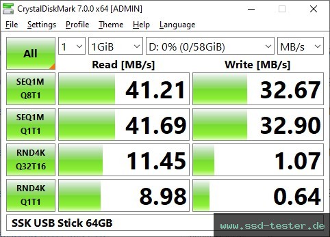CrystalDiskMark Benchmark TEST: SSK USB Stick 64GB