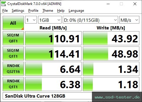 CrystalDiskMark Benchmark TEST: SanDisk Ultra Curve 128GB
