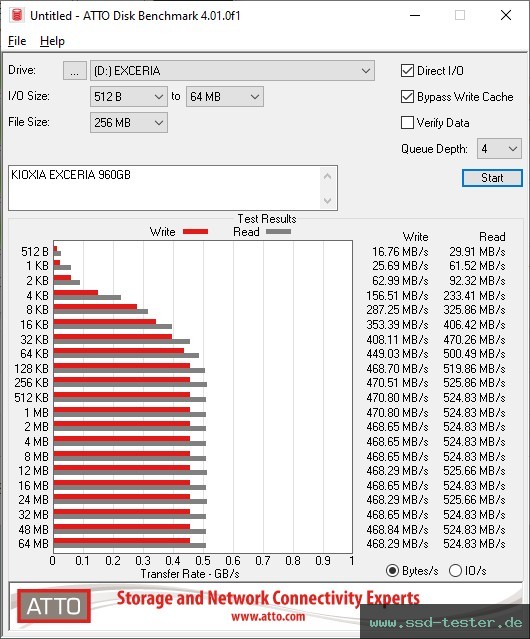 ATTO Disk Benchmark TEST: KIOXIA EXCERIA 960GB