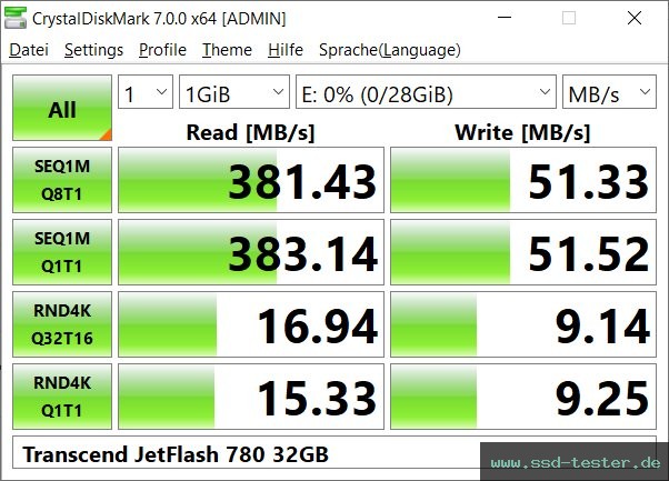 CrystalDiskMark Benchmark TEST: Transcend JetFlash 780 32GB