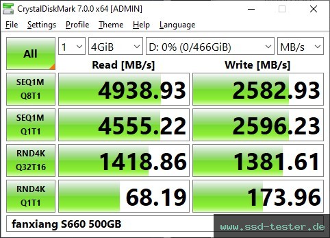 CrystalDiskMark Benchmark TEST: fanxiang S660 500GB