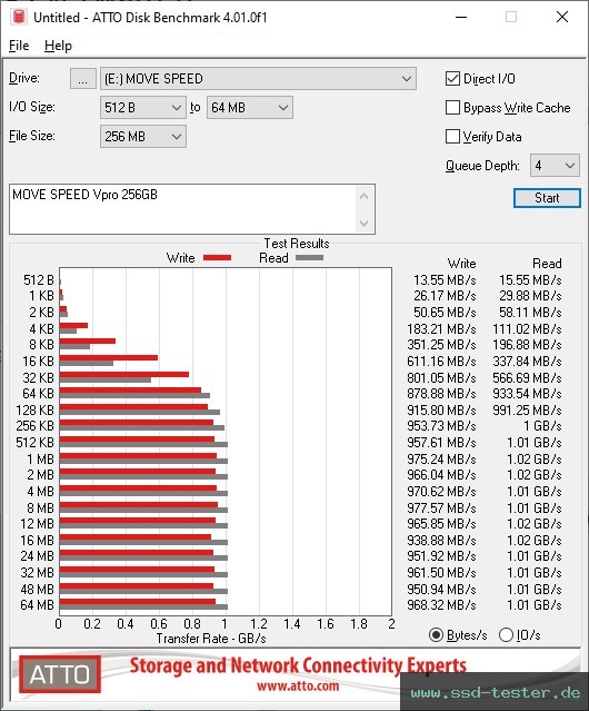 ATTO Disk Benchmark TEST: MOVE SPEED Flash Solid Memory Disk Vpro 256GB