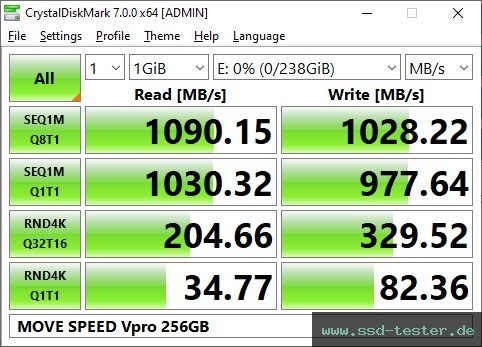 CrystalDiskMark Benchmark TEST: MOVE SPEED Flash Solid Memory Disk Vpro 256GB