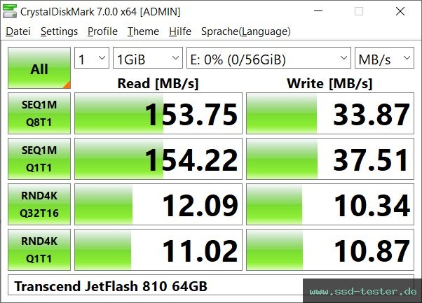 CrystalDiskMark Benchmark TEST: Transcend JetFlash 810 64GB