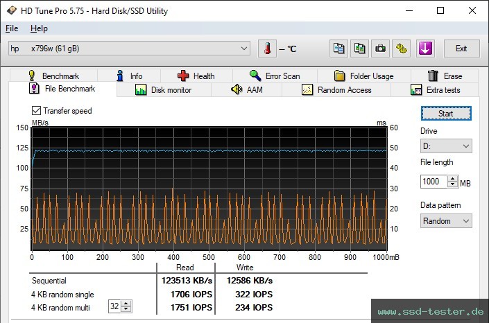 HD Tune Dauertest TEST: HP x796w 64GB