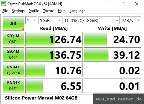CrystalDiskMark Benchmark TEST: Silicon Power Marvel M02 64GB