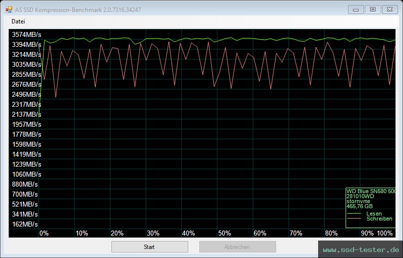 AS SSD TEST: Western Digital WD Blue SN580 500GB