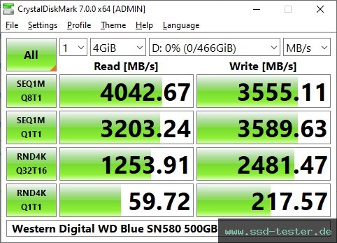 CrystalDiskMark Benchmark TEST: Western Digital WD Blue SN580 500GB