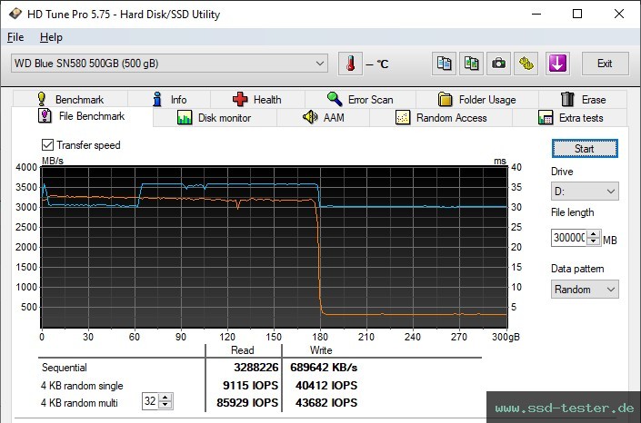 HD Tune Dauertest TEST: Western Digital WD Blue SN580 500GB