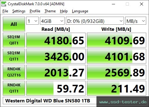 CrystalDiskMark Benchmark TEST: Western Digital WD Blue SN580 1TB