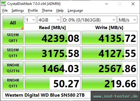 CrystalDiskMark Benchmark TEST: Western Digital WD Blue SN580 2TB