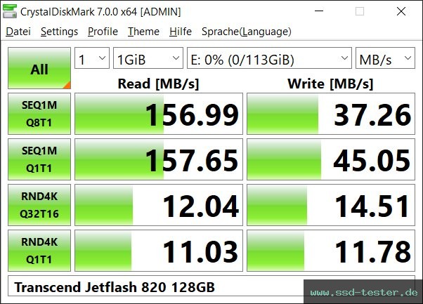 CrystalDiskMark Benchmark TEST: Transcend JetFlash 820 128GB
