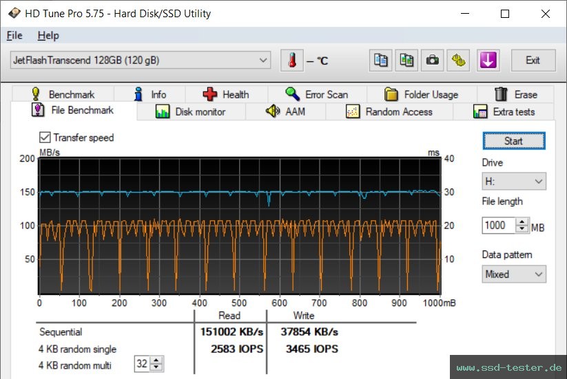 HD Tune Dauertest TEST: Transcend JetFlash 820 128GB