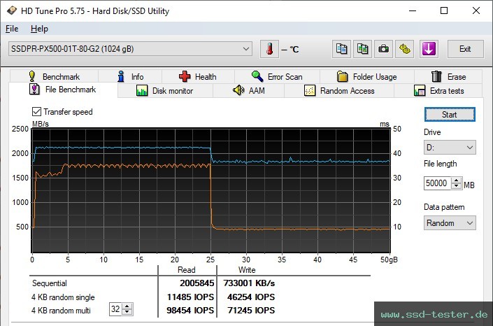 HD Tune Dauertest TEST: Goodram PX500 1TB