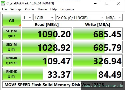 CrystalDiskMark Benchmark TEST: MOVE SPEED Flash Solid Memory Disk Vpro 128GB
